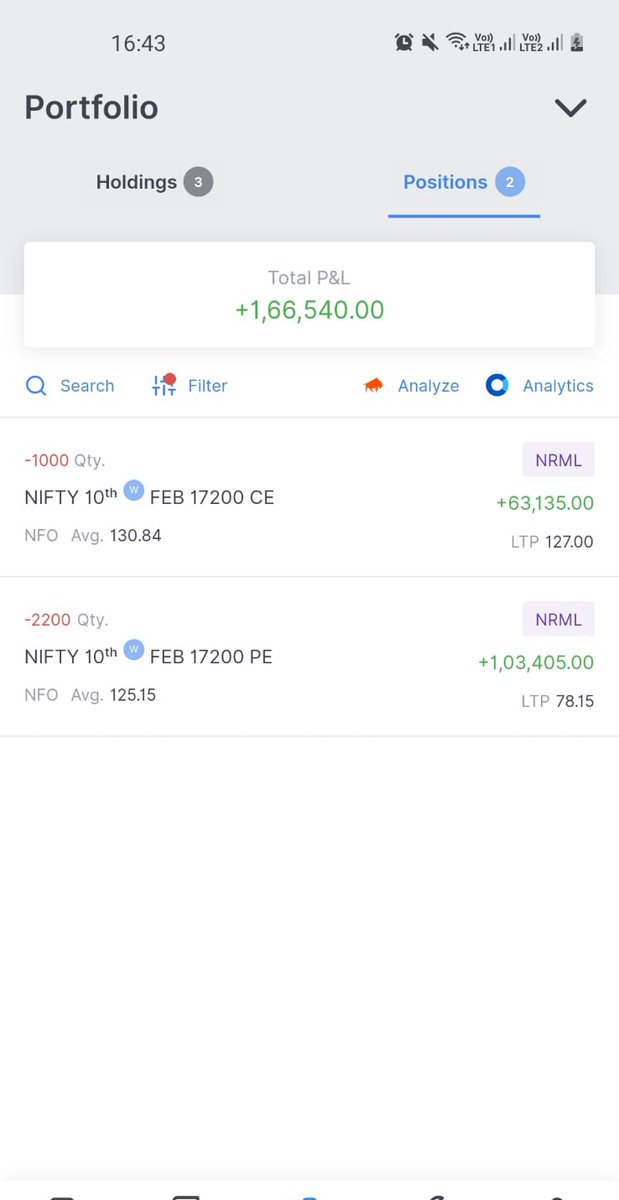 vidya_talwar's tweet photo. Algo initiated call spread accordingly trend my friend signals
This is the performance, And results are updating below !
#Nifty #OptionSelling #TrendmyFriendalgo #Algobeacon #Algotrading https://t.co/3HL39MZXM3