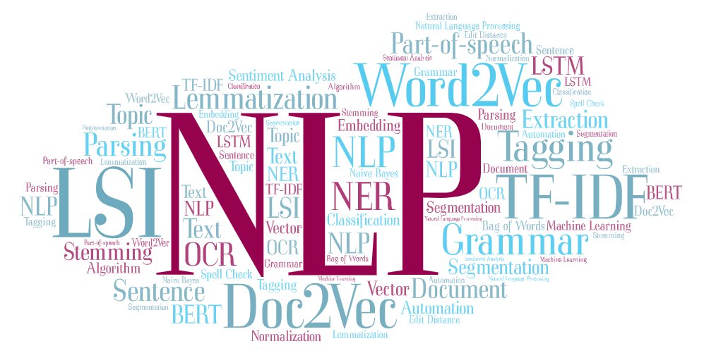 Redfield_AB's tweet photo. Healthcare Natural Language Processing (NLP) Market to Undertake Strapping Growth during 2027 https://t.co/5HrapEqpMf https://t.co/PGlFfngslp