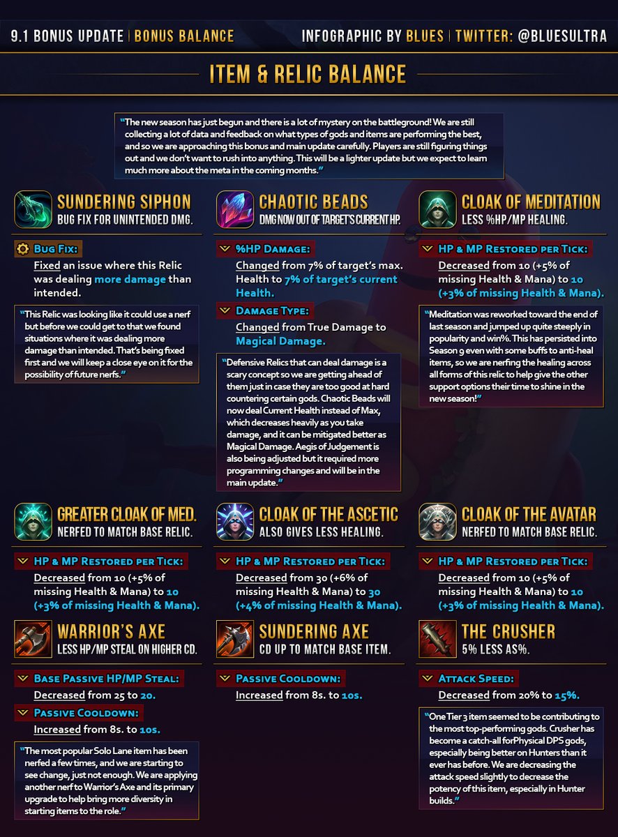 BluesUltra's tweet photo. Check the links below for the full version of today's recap.

⚙️ Bonus Balance:
https://t.co/pGlPgTfKLC

✨ New Content:
https://t.co/GGw2jBPB0K

📝 9.1 Bonus Update Notes:
https://t.co/zYo5CGGBSM https://t.co/MUq6KoUYFR