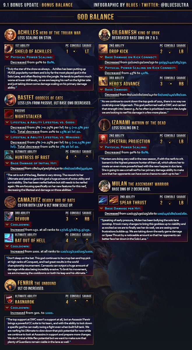 BluesUltra's tweet photo. Check the links below for the full version of today's recap.

⚙️ Bonus Balance:
https://t.co/pGlPgTfKLC

✨ New Content:
https://t.co/GGw2jBPB0K

📝 9.1 Bonus Update Notes:
https://t.co/zYo5CGGBSM https://t.co/MUq6KoUYFR