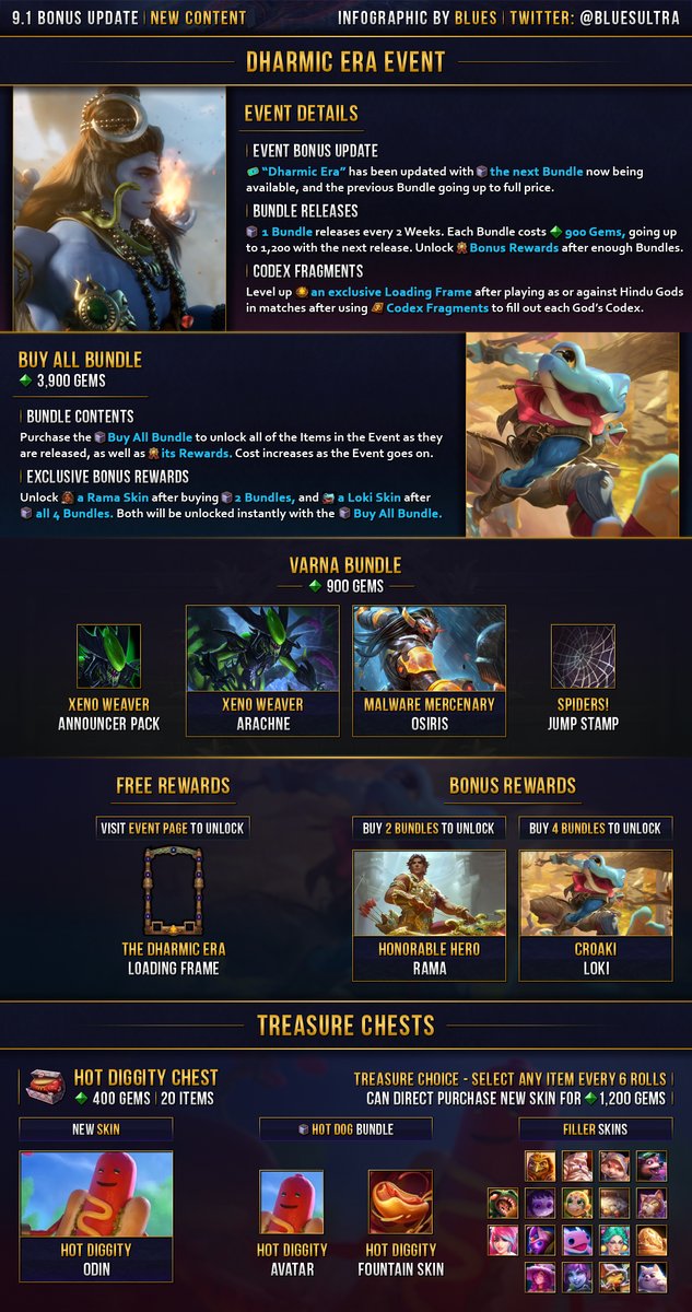 BluesUltra's tweet photo. Check the links below for the full version of today's recap.

⚙️ Bonus Balance:
https://t.co/pGlPgTfKLC

✨ New Content:
https://t.co/GGw2jBPB0K

📝 9.1 Bonus Update Notes:
https://t.co/zYo5CGGBSM https://t.co/MUq6KoUYFR