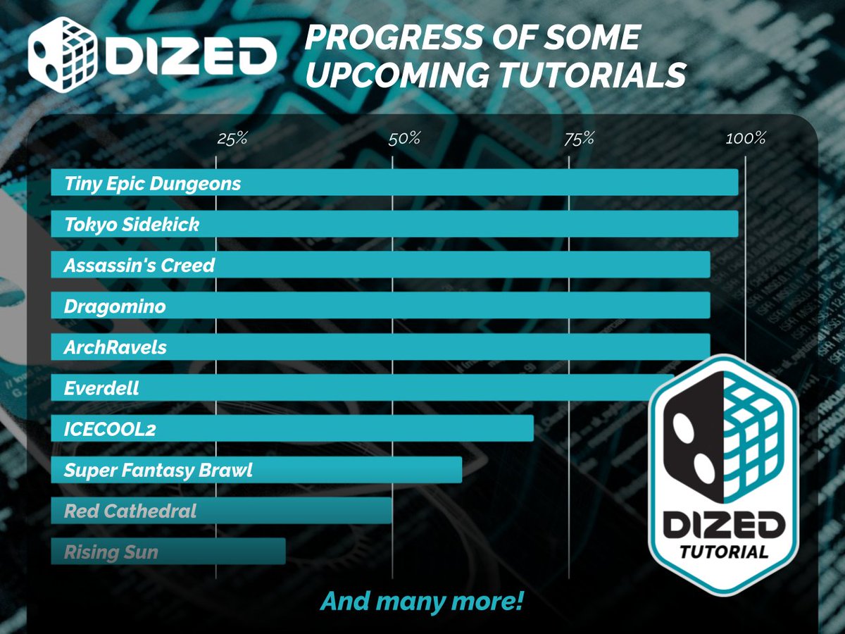 getDized's tweet image. If you missed our upcoming Tutorials schedule on the last crowdfunding update - here&apos;s the updated version! #getdized #boardgames