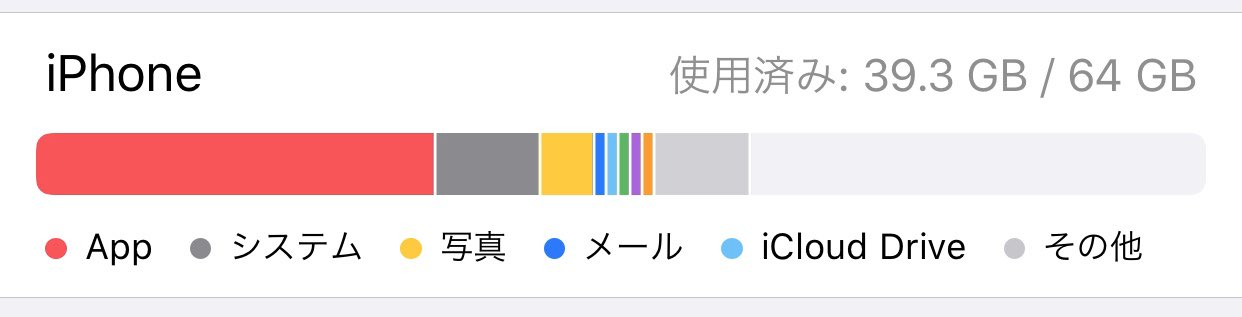 めれむ でもにっしょん管理人 明日はfgoにメンテあります メンテナンス中にバレンタインイベントの一括ダウンロード が可能 総容量は12g 一括ダウンロードする場合は容量と通信環境にご注意ください Fgo T Co Arkbq6skqv Twitter