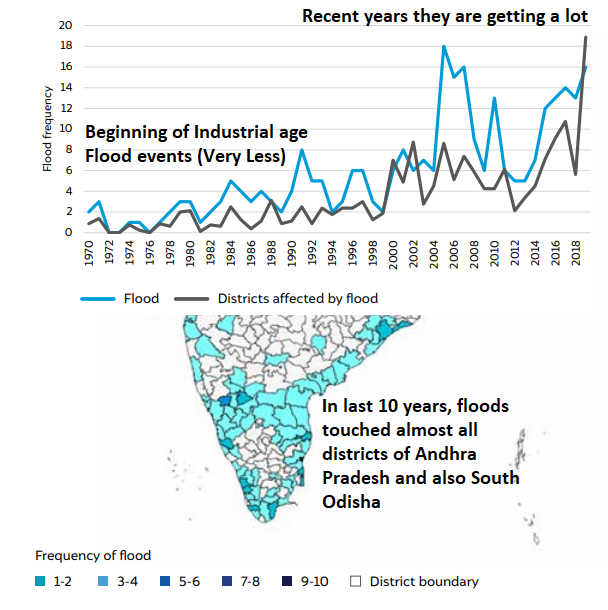 APWeatherman96's tweet photo. Due to increase in Global Temperatures, Flood events are getting more and more in India and also in #AndhraPradesh. 

The Surface Temperatures, causing Rainy Cyclones/Depressions that are increasing in frequency as the Temperatures keep on increasing impacting Agriculture. https://t.co/XY8n9JMi5Y