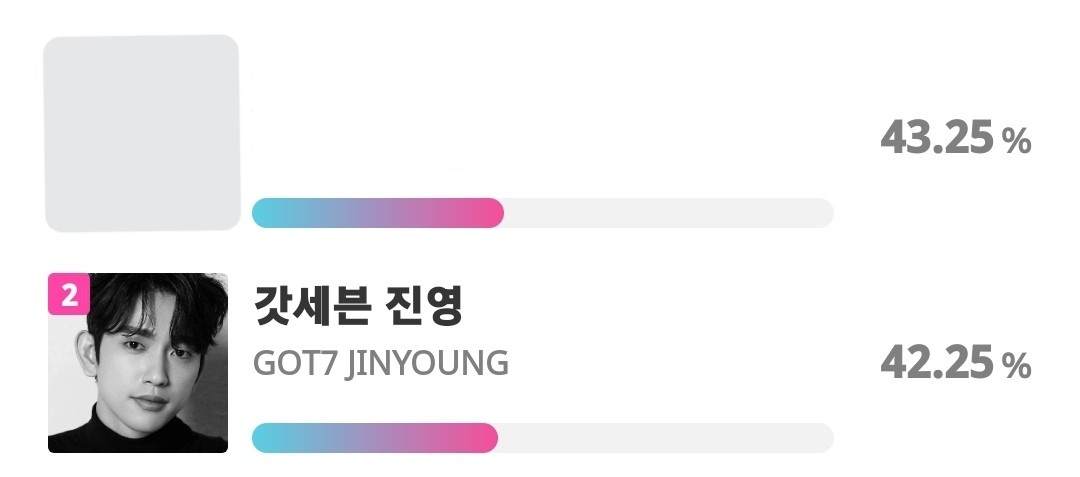 PJYVotingTeam's tweet photo. 🚨🚨FORBES KOREA AD🚨🚨
"Which idol is good at Acting"

🎁1 page magazine AD+News Promotion+Korea JoongAng Daily PR.
⏰Feb 9th 5PM KST 

We lost our lead,please vote for Jinyoung.🙏

Vote
https://t.co/HLvzGL7kfy

Tutorial
https://t.co/VFSKmBTJ58

#진영 #Jinyoung #GOT7 https://t.co/puPmaOEg8q