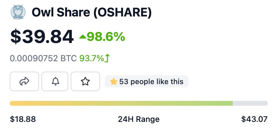 AthenaMoneyOrg's tweet photo. GM Athenians 🌄

📈 What a nice $OSHARE bump to wake up to

https://t.co/uuOVY1jmDp

Here's to another fine day on #Moonriver

$MOVR #tombfork #yieldfarming #AthenaMoney https://t.co/1vm3k4RROo