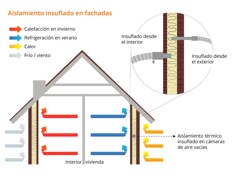aspitres's tweet photo. Aísla tu vivienda!! Gana en confort!! Sin obra, sin licencias y en 24 horas. Aísla con el #insuflado de la cámara de aire. Llámanos y te informamos. https://t.co/feZhrsJg1w https://t.co/bEudMlUWpr