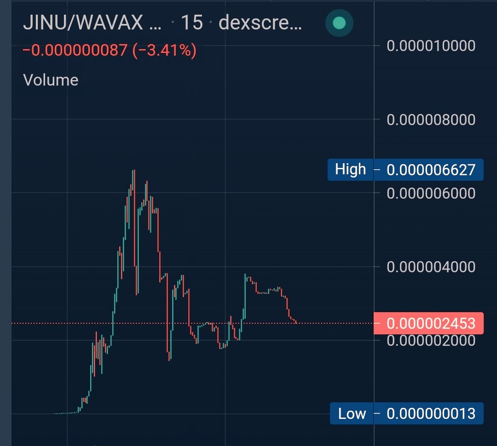 Buyth3Dip's tweet photo. DIP ALERT 🔔🔔

Another DIP another token 

JINU

https://t.co/Ud8V8S7f3v

Buy the Dip shill and relax 🚀🚀🚀 https://t.co/PkI1T8ZYGA
