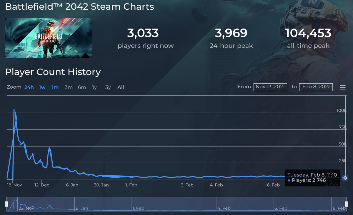 xfatal1337's tweet photo. Joar.. Ob das noch bis zum ersten Content Patch durchhält? https://t.co/RnY23eZdCU
