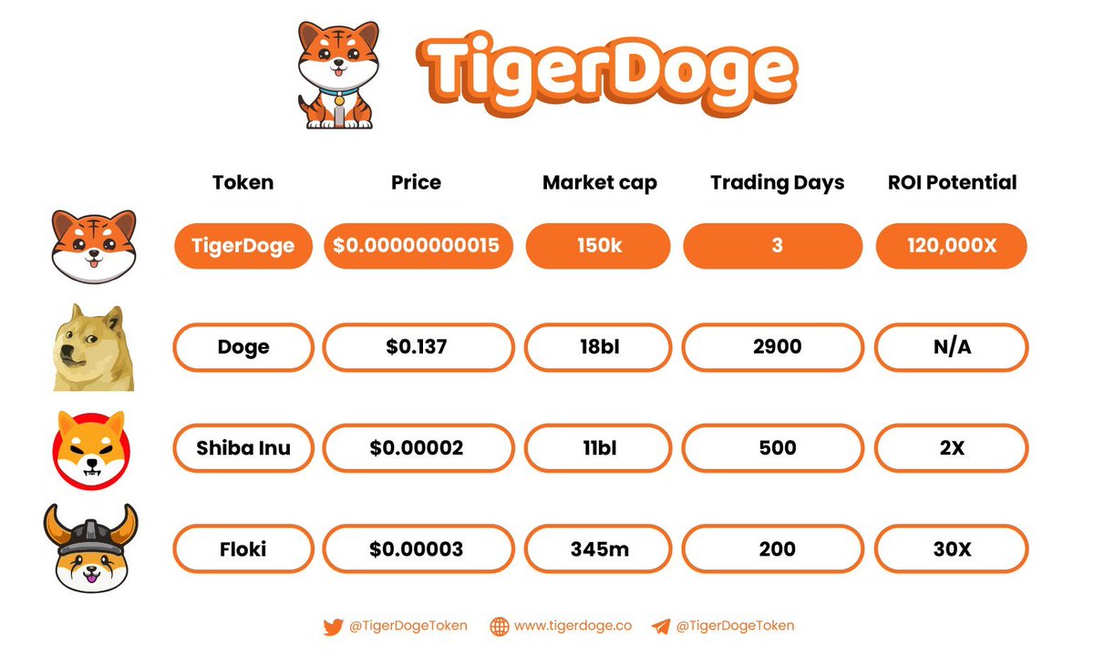TigerDoge tweet media
