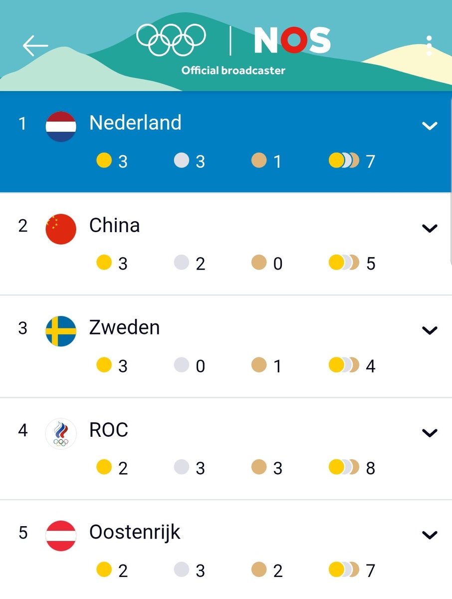 SanSanscript's tweet image. Hallo medailleklassement🎉!!!