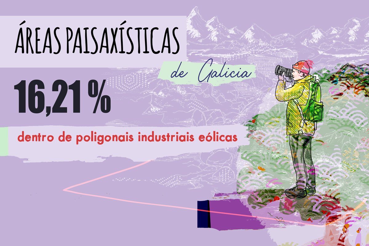 #SostenibilidadTurística 
<a href="/RDemografico/">Reto Demográfico</a> <a href="/mitecogob/">Transición Ecológica y Reto Demográfico</a>
🙏Explíquenos estos datos y qué compatibilidad tienen con el #PlanRetodemográfico #RetoDemográfico
#GaliciaLibredeMacroeólicos