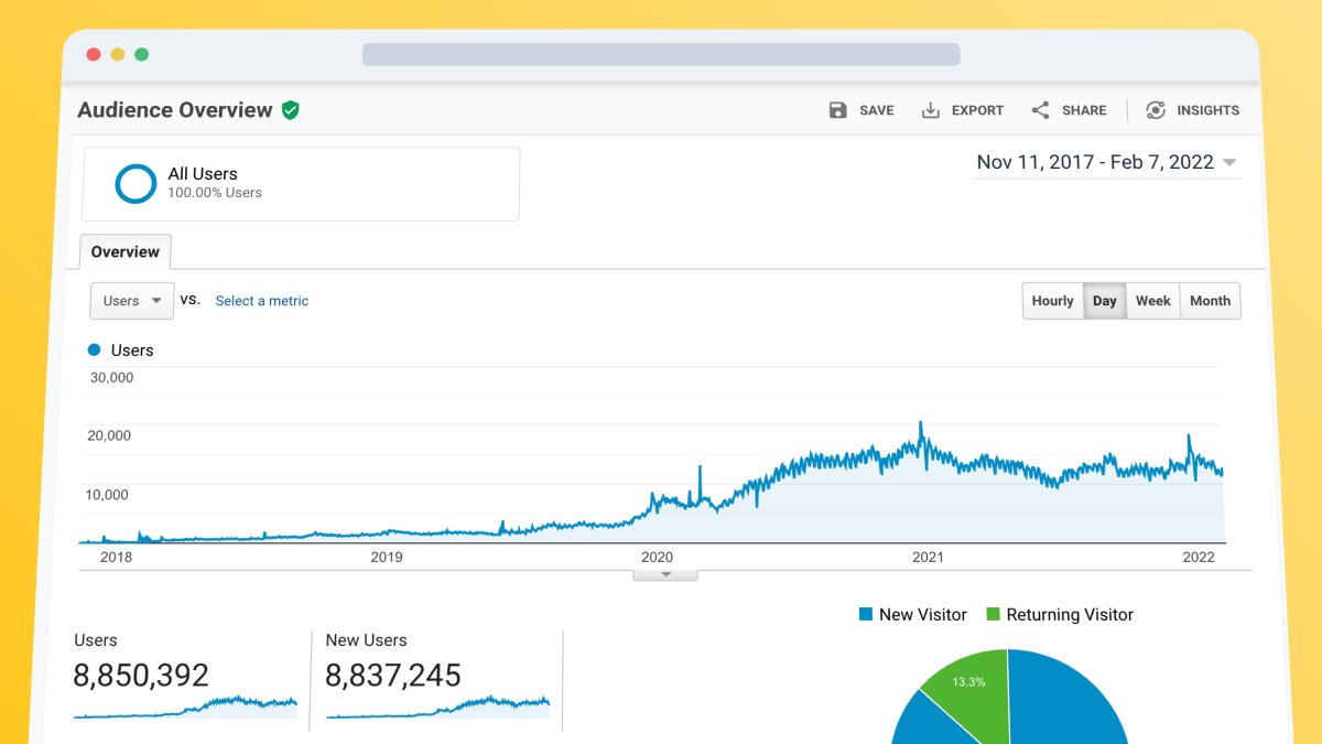 chddaniel's tweet image. SEO is a dream. We've got to ~9m unique viewers, using nocode tools
Want our list of 70+ resources: 'SEO for everybody'?
Steal it for $0!
Drop a 🔥 in comments, I'll DM it to you!