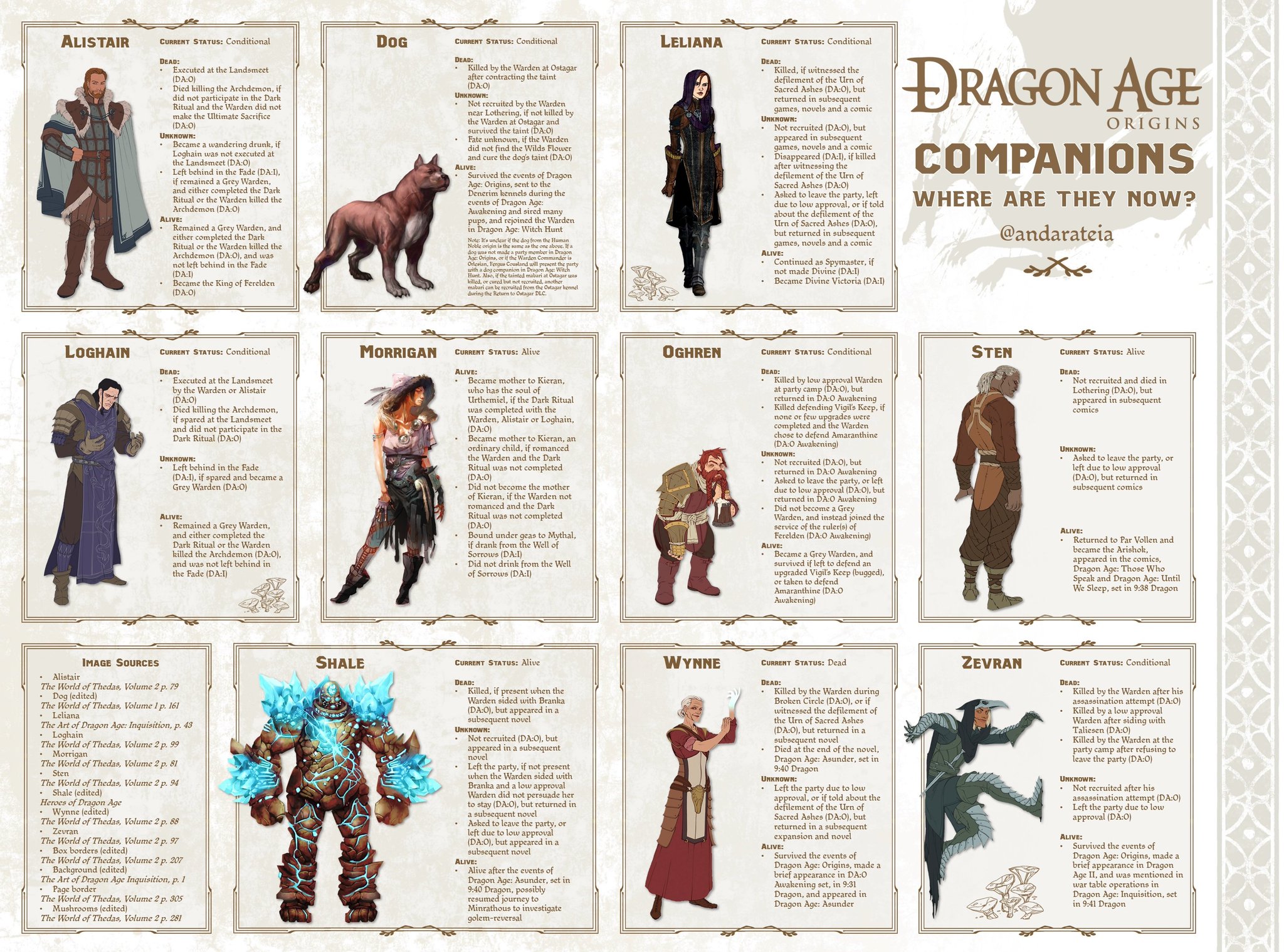 Tome of Skill and Sundry, Dragon Age Wiki