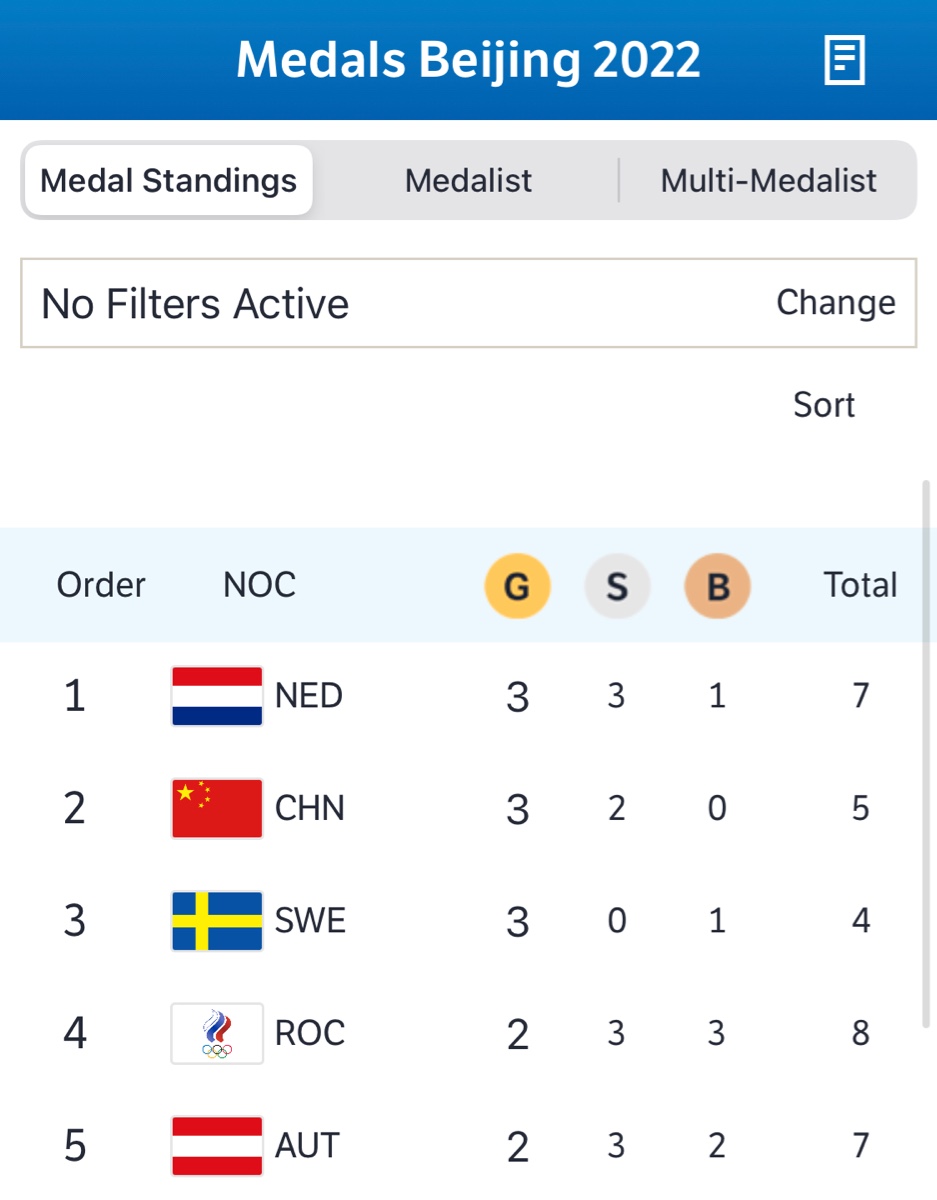 GlennBeynon's tweet photo. Top 🥇🥇🥇🥈🥈🥈🥉#teamNL #os2022 https://t.co/5bYWAeuIdt