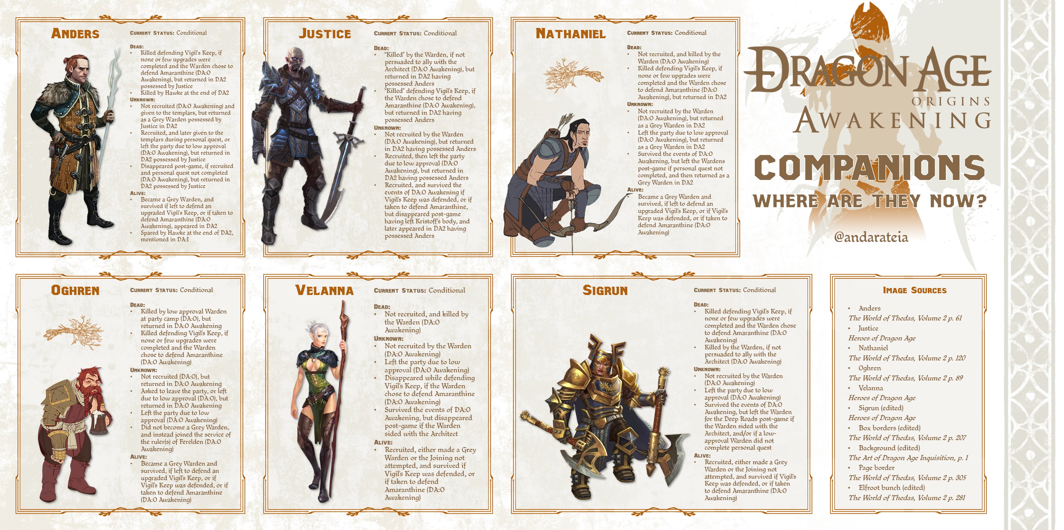 Companions (Origins), Dragon Age Wiki