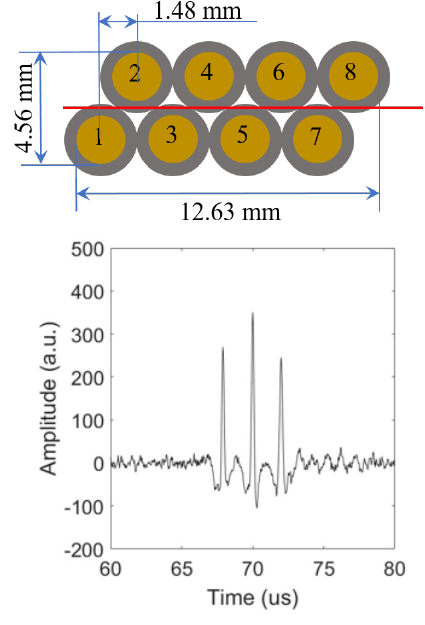 Did you know that inerital cavitation produces acoustic shock waves? If you haven't been detecting sharp compressional peaks, using smaller sensors may help. <a href="/ZhengJiang8/">ZhengJiang</a> has built a needle hydrophone array, which can detect shockwaves and localise them. ieeexplore.ieee.org/document/95703…