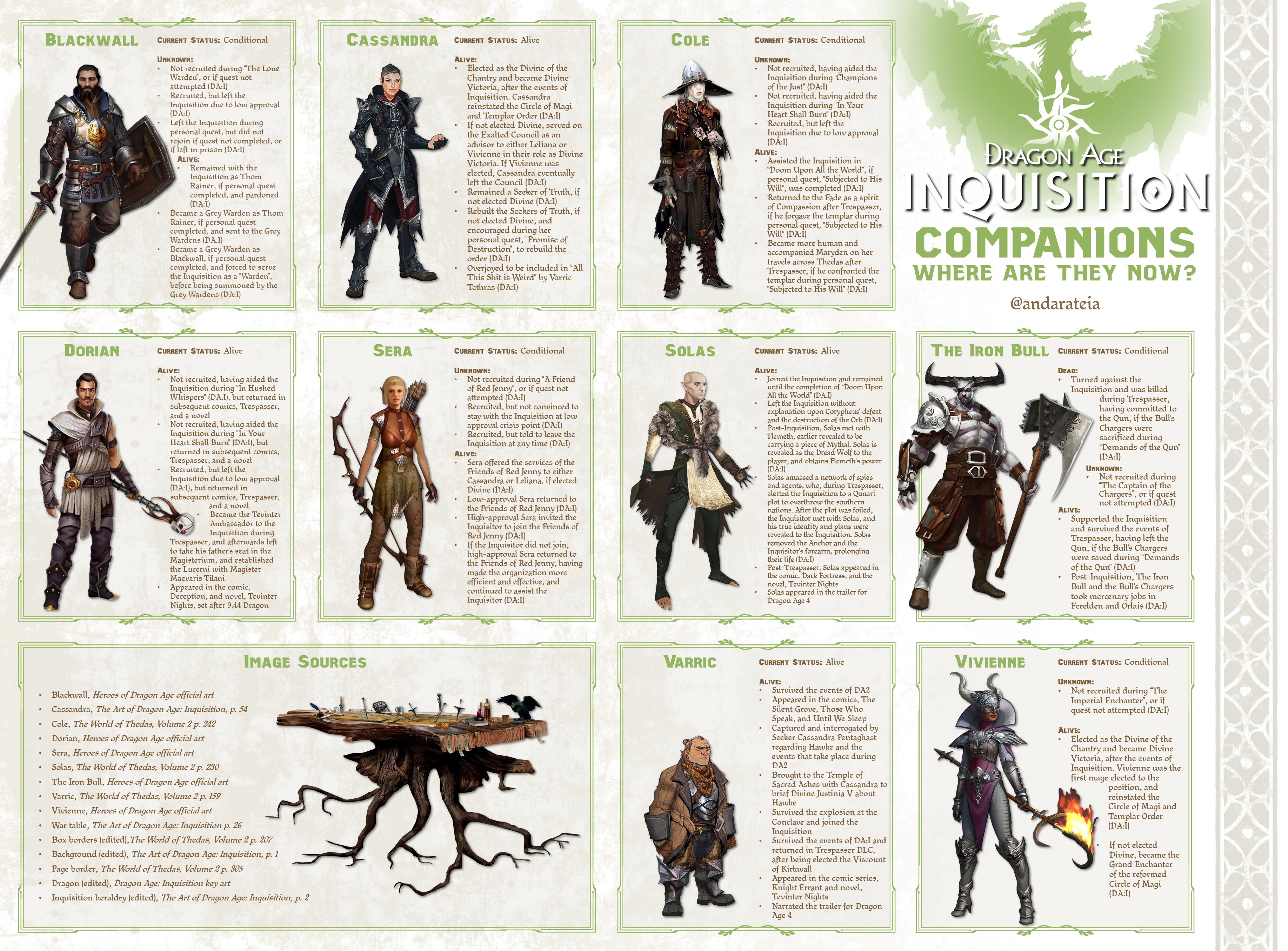 Dragon Age: Origins - Awakening companions