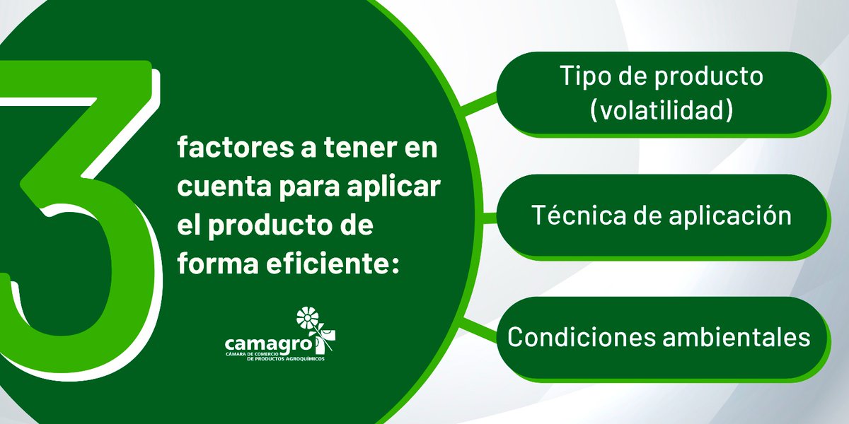 camagro_oficial's tweet photo. 💦La deriva es la porción de producto que se desvía de la trayectoria real y no alcanza a llegar a su objetivo. 
¿En qué cosas debemos prestar atención para minimizar el riesgo?👇
#agroquímicos
#camagro
#fitosanitarios 
#deriva https://t.co/zLvbBRwbkw