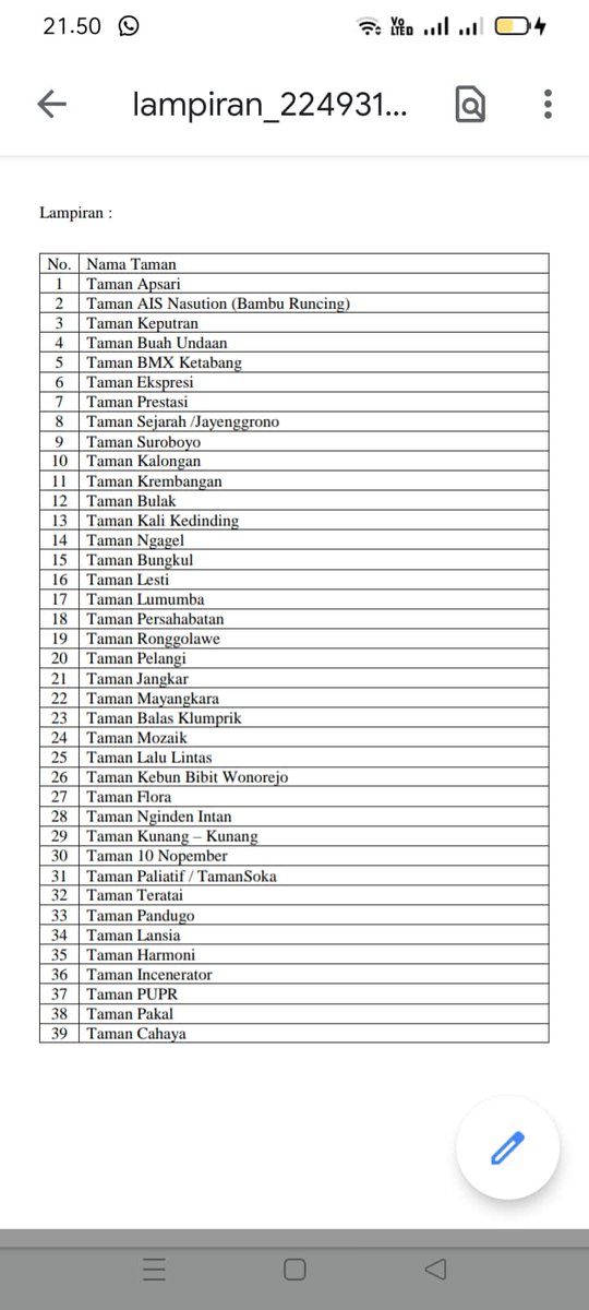 Taman se surabaya di tutup kecuali kebun termasuk kebun binatang 🤭🤣🤣🤣
