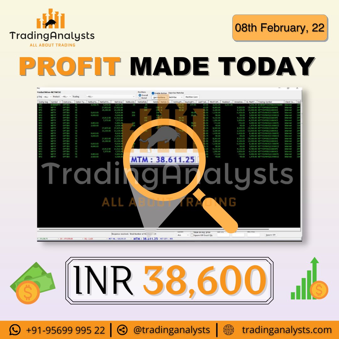 tradinganalysts's tweet photo. Profit we made today 📊✨

Join now to earn more profit with us.

Join our WhatsApp group by clicking the below link to gain more knowledge, skills, and free discussion upon trading.
https://t.co/wAXXMAQcbl

Contact us for More Details:-
📞: +91 95699 99522 https://t.co/9bAKywRmal
