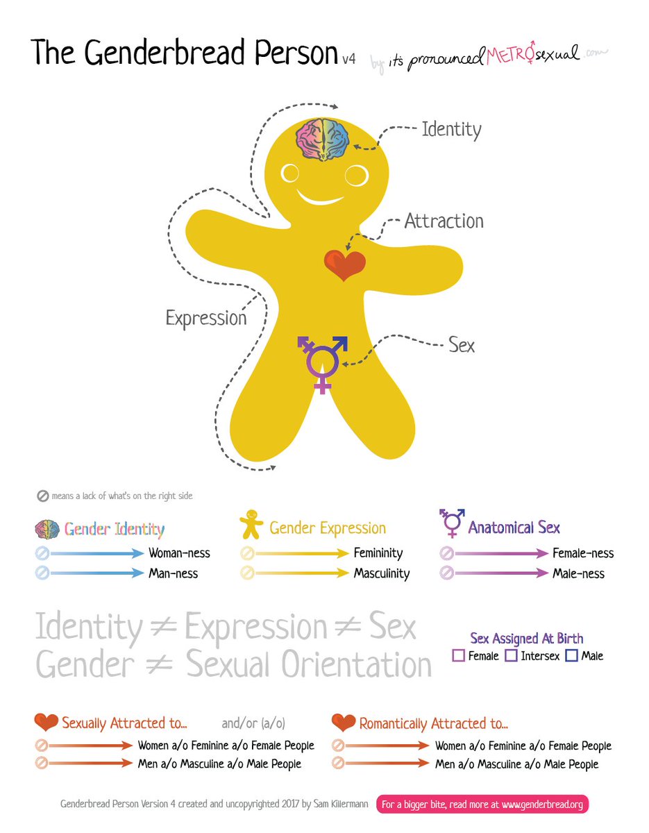 DeloitteProud's tweet photo. Continuing our #LGBTHM22 lunch and learns, we're hearing from Helen Evans, @DeloitteUK consulting partner, on ‘LGBTQ+ language’ today. The #Genderbread Person is a brilliant teaching tool for breaking the big concept of gender down into bite-sized, digestible pieces ⚧️🙌 https://t.co/nDNwQTvSYU