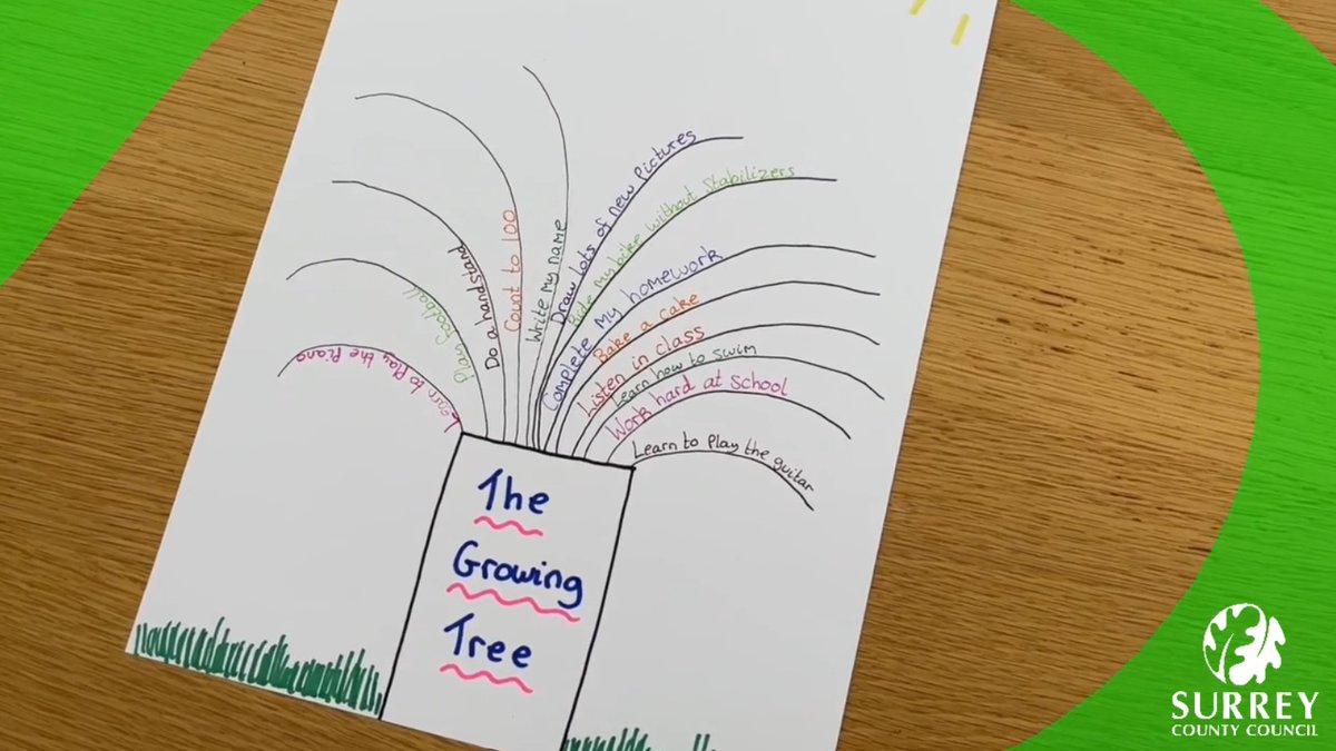 SurreyLibraries's tweet photo. This week is #ChildrensMentalHealthWeek!
Join Karishma at 4.30pm over on our Facebook to make your own growing tree 🌳
👉 https://t.co/LE6VzupRg6
#CMHW2022 #CMHW #CraftSession https://t.co/v1Wlp8mn8X