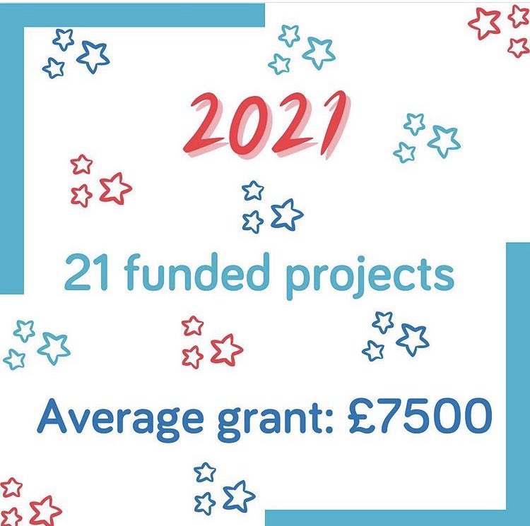 iamfundHEY's tweet photo. 2021 was a great year for the I AM Fund- our best yet! We were thrilled to support so many brilliant projects and organisations. What will 2022 bring? Get in touch if you are looking for funding!! 😁💙 https://t.co/hDkzmQ73kS