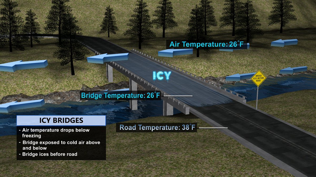 8NewsWeather's tweet photo. All elevated roads/ bridges / interchanges across metro Richmond are seeing black ice.  There are numerous accidents across the area. Expect delays as you head out this morning. https://t.co/LS8JYltyXK