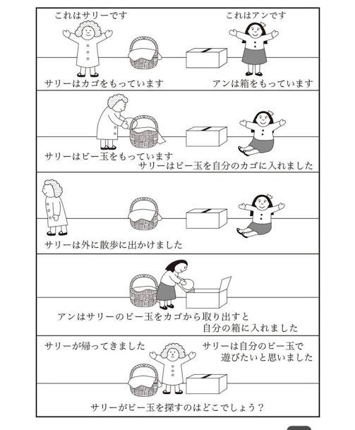 大体4歳ぐらいになると他人の気持ちがわかるようになると言われており、それを"心の理論"と呼ぶのだけど実際に子どもがその発達段階に来ているかどうかをテストするのがサリーとアン課題。
3歳半の娘、もうだいぶ大人びてきてこれはわかるだろうと思ってやってみたら「はこ!」と😳間違えた…! 