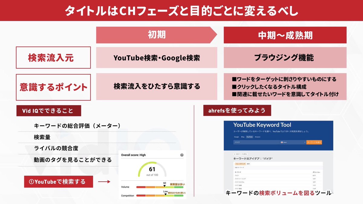 Half_Dr's tweet photo. YouTubeで"伸びるタイトル作成"のコツ

#図解YouTube攻略 https://t.co/sy0amZoct6
