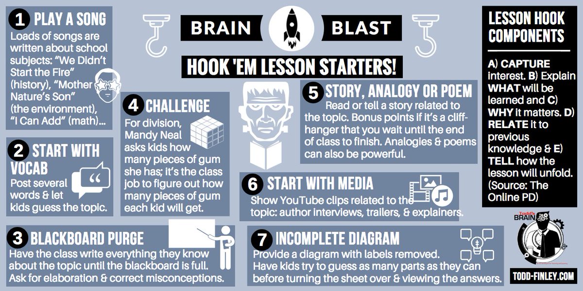 finleyt's tweet photo. Beginnings matter. Here are 7 lesson starter strategies designed to #engage #students 👀🧠💥🚀 | Brain Blast

#curriculum #edchat #teachers #k12 #ukedchat #elemchat #middlegrade #engchat #classroom #edleadership #highered https://t.co/b47L2bJFvb