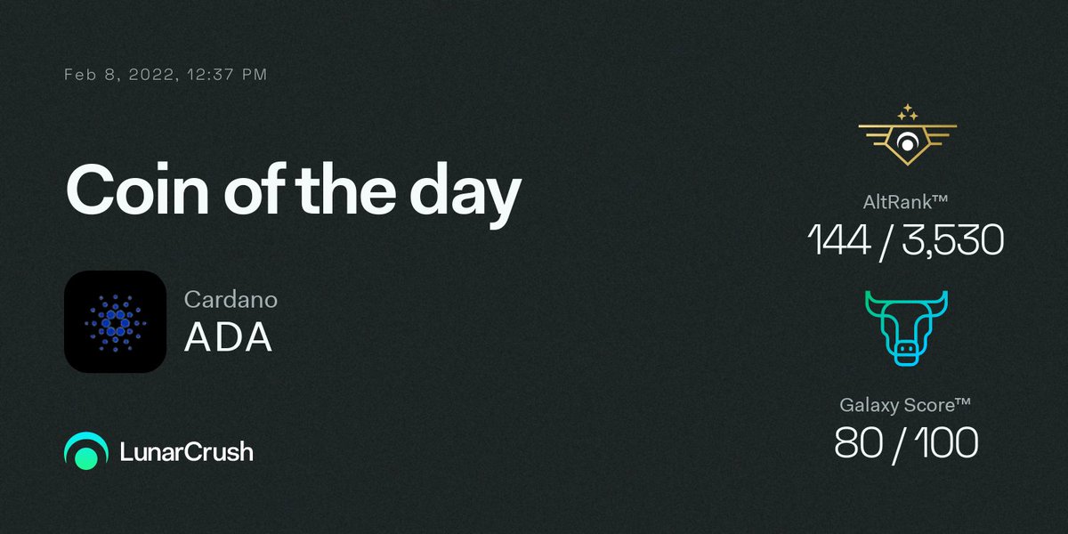 Cardano is Coin of the Day on #LunarCrush!

🪐Galaxy Score™ 80/100
🚀AltRank™ 144/3530

Price $1.17 

View real-time #cardano metrics at lnr.app/s/bKE1en $ada
