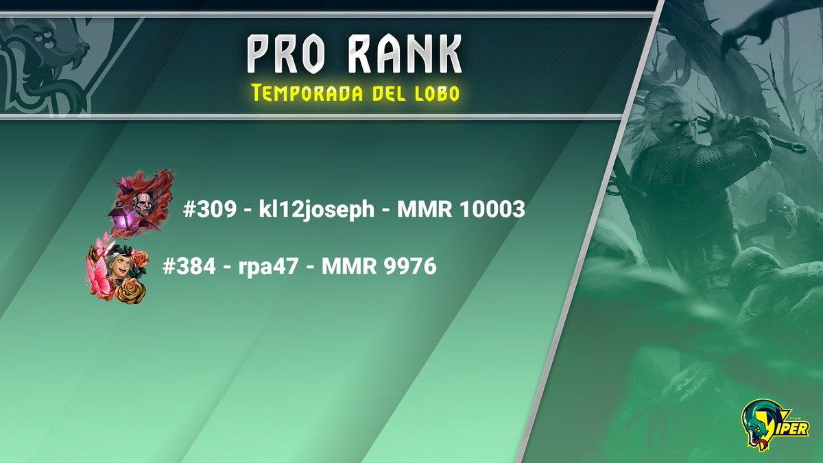 Como todos los meses, felicitamos a nuestros vipers por alcanzar el top 500, testigo de sus esfuerzos hasta ultimas horas de la temporada💪<a href="/Gwent_LAT/">Gwent Latino - Comunidad</a> <a href="/Gwent_Esp/">Gwent Esp - Comunidad</a>
