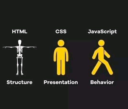 w3sourcecode's tweet image. #html #html5 #css #javascript #js #developer #designer #uiux #uiuxdesigner #w3sourcecode @w3sourcecode