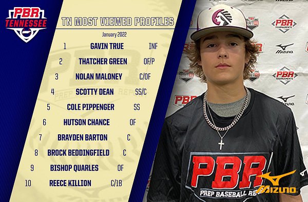 TN Most Viewed Profiles: Jan. 2022

Top Ten profiles from January, headlined by ‘25 INF <a href="/GavinTrue2/">Gavin True</a>!

⬇️MORE⬇️
prepbaseballreport.com/news/TN/TN-Mos…