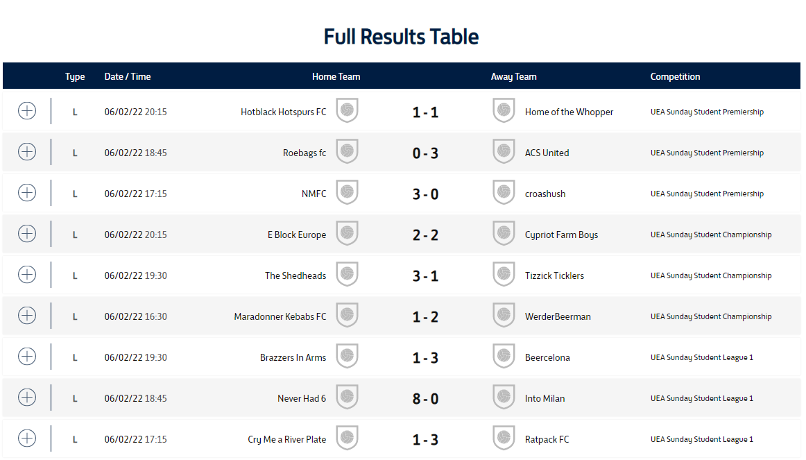 County5IVES's tweet photo. The terrible weather on Sunday didn't stop the goals going in at the @SportsparkUEA ⚽️💪🌧️

Check out the results 👇 https://t.co/SAYUF44W0C