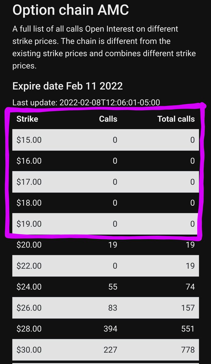 los1khustle's tweet image. $AMC wtf is this bullshit?! 0 Calls ITM? 

#StopTheManipulation #AMC
#AMCNOTLEAVING #MOASS