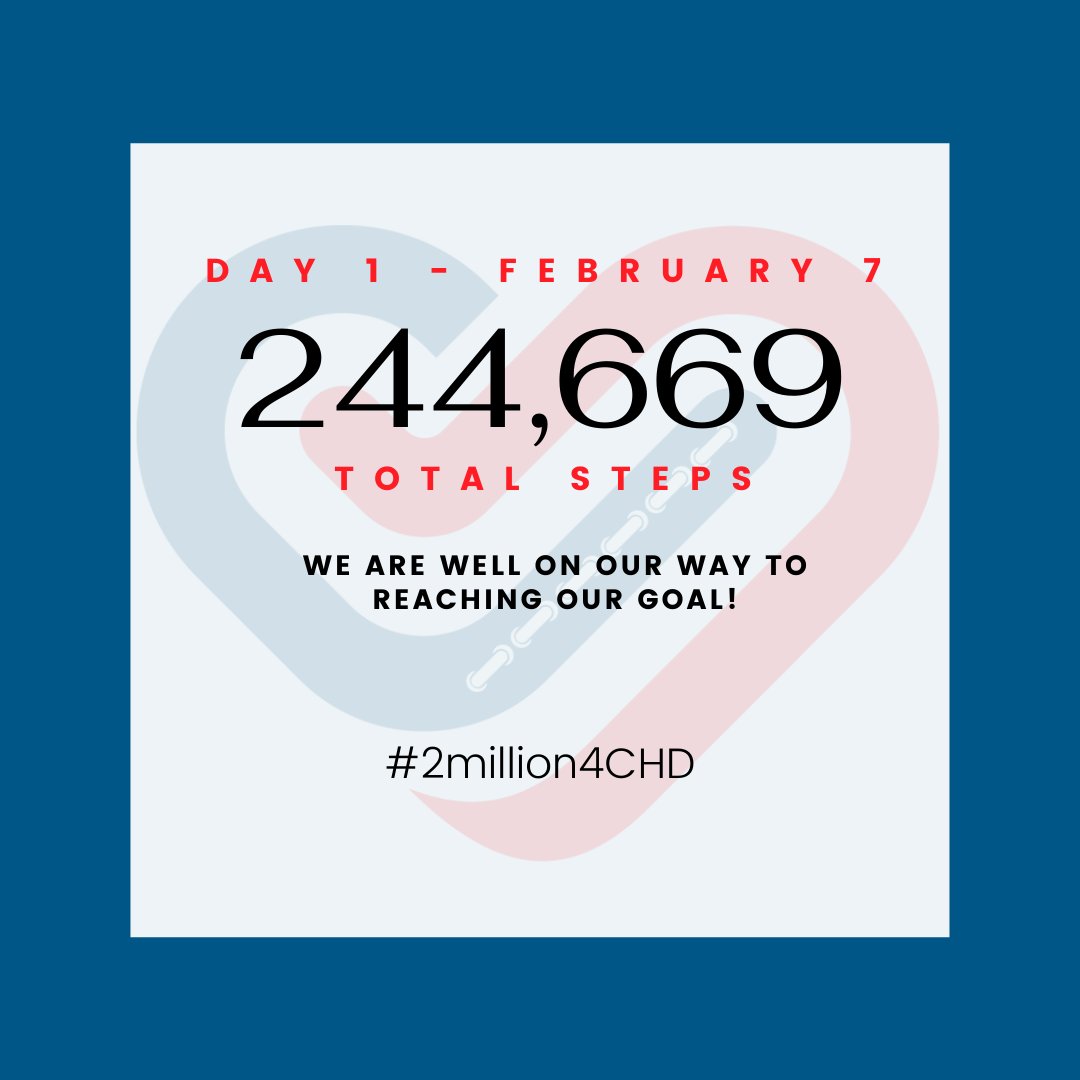 TeamUncleJoe's tweet photo. Starting off strong! 

Walk For The Beat has a lofty goal of 2 million steps for CHD. Do you think we will get there?!?!

#chdaware #chdawareness #1in100 #chdawarenessweek #congenitalheartdisease #walk4thebeat https://t.co/jGcg5ZojO1