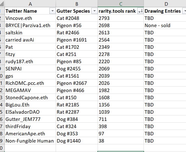 Mid-week check-in for <a href="/BoredGutterApes/">bga.eth</a> holders.. 👀 current entries for #SmugseysCloset drawing. LEAST rare has the best chance of winning. But the 1993 NBA Draft still happened tho 😉 Drop your <a href="/GutterCatGang/">Gutter Cat Gang</a> species (limit 1) here or pinned tweet to enter. Deadline Fri 11:59pm