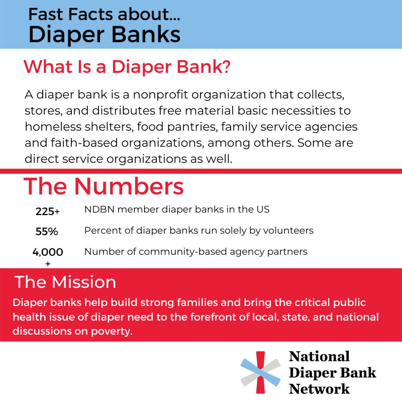 diapernetwork's tweet photo. What is a diaper bank?

A diaper bank is an organization that collects diapers and distributes them to families who need them. Diaper banks around the United States all work a bit differently to serve their area the best but together we are all working to #EndDiaperNeed. https://t.co/fpfxq4Br7q