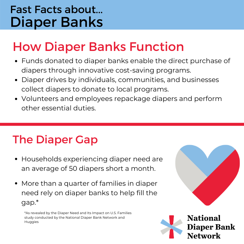 diapernetwork's tweet photo. What is a diaper bank?

A diaper bank is an organization that collects diapers and distributes them to families who need them. Diaper banks around the United States all work a bit differently to serve their area the best but together we are all working to #EndDiaperNeed. https://t.co/fpfxq4Br7q