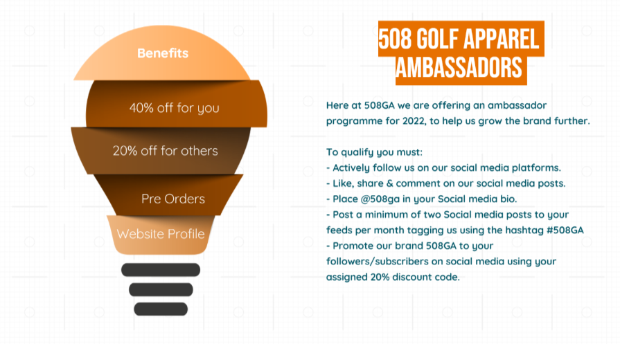 508Ga's tweet image. 📣 announcement 📣 508GA ambassador scheme..⛳️

Do u want discount on 508GA attire? Do u want to help us grow the brand further ? 
Then why not apply 2 join us as an ambassador??
Apply here: 508golfapparel.co.uk/team-4

Keep an 👁 out later this week as we announce our first…
#508GA