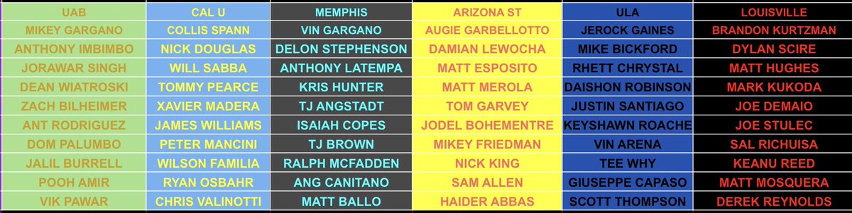 BearDownSA's tweet photo. Draft Results from Last night! Thank you everyone for tuning in and looking forward to a great season. 

Opening Day March 6th ‼️🐻⬇️ https://t.co/oloCujPITk