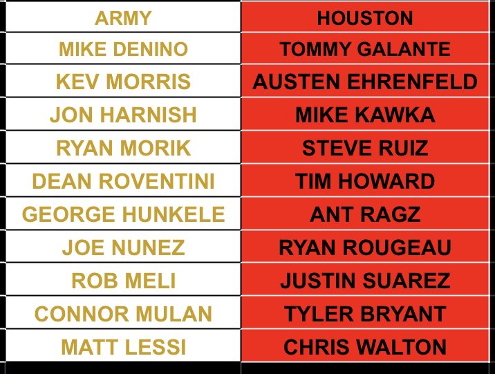 BearDownSA's tweet photo. Draft Results from Last night! Thank you everyone for tuning in and looking forward to a great season. 

Opening Day March 6th ‼️🐻⬇️ https://t.co/oloCujPITk