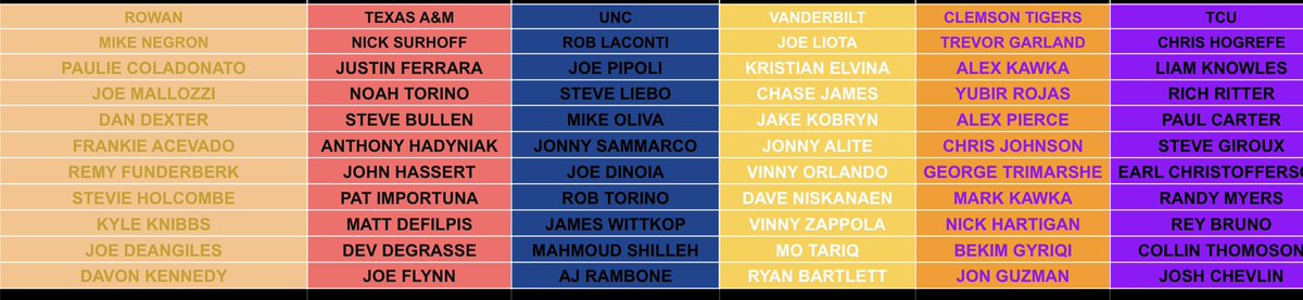 BearDownSA's tweet photo. Draft Results from Last night! Thank you everyone for tuning in and looking forward to a great season. 

Opening Day March 6th ‼️🐻⬇️ https://t.co/oloCujPITk