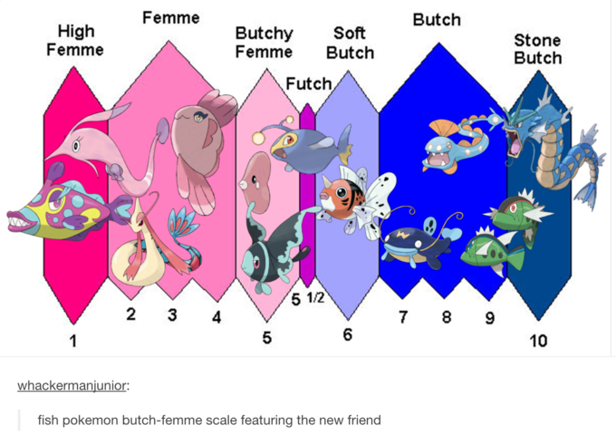 I'm working on a dress code guide for my wedding and I think I accidentally recreated the futch scale?
