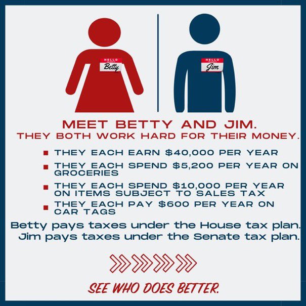 tlamar44's tweet image. No politics, just math - for all of those who actually care about the factual differences between the House &amp;amp; Senate plans. Other thing to note is that Senate plan does not set into motion the complete elimination of the income tax &amp;amp; House plan does that through growth triggers.