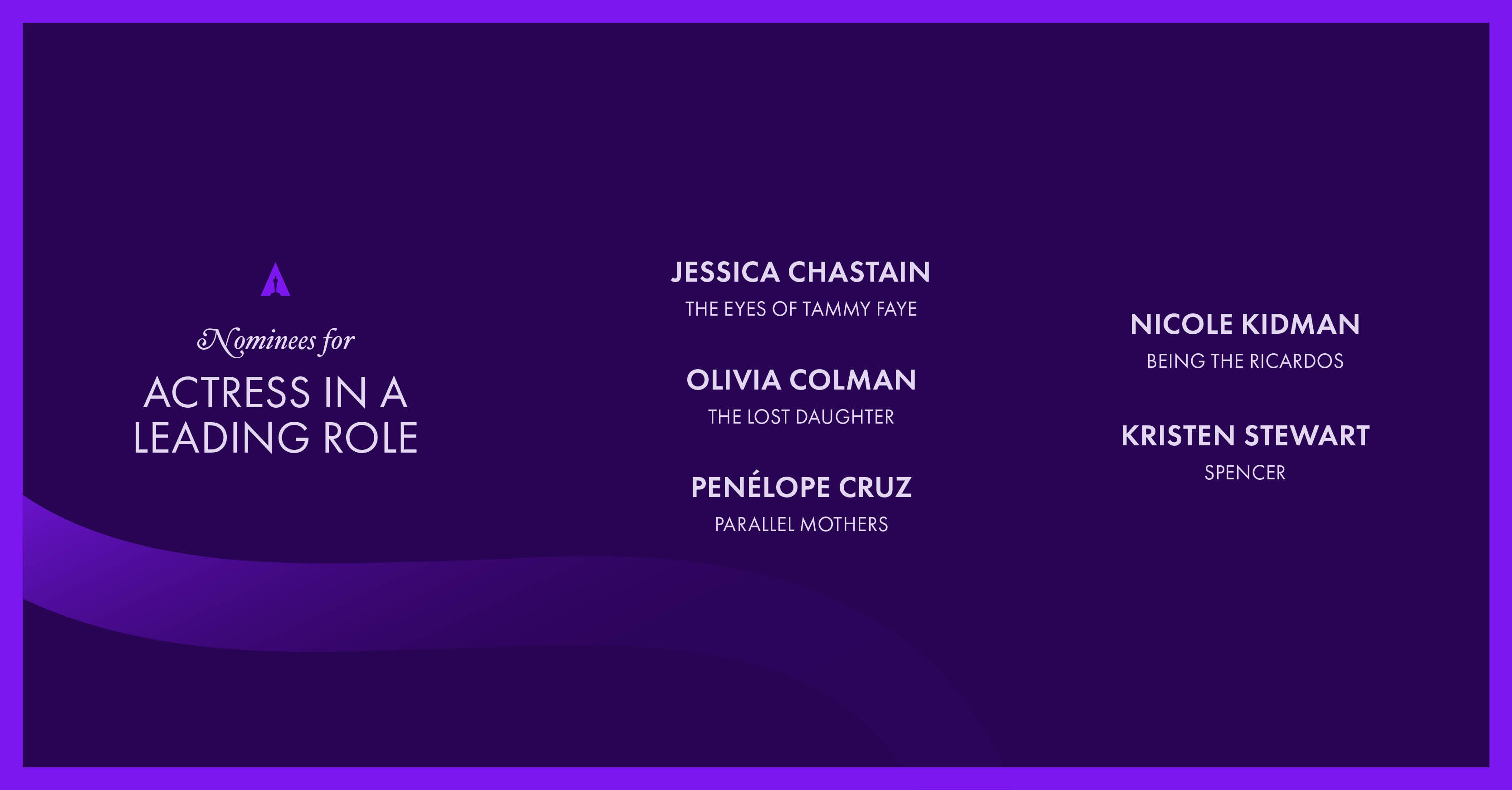The Academy on X: Congratulations to the Leading Actress nominees