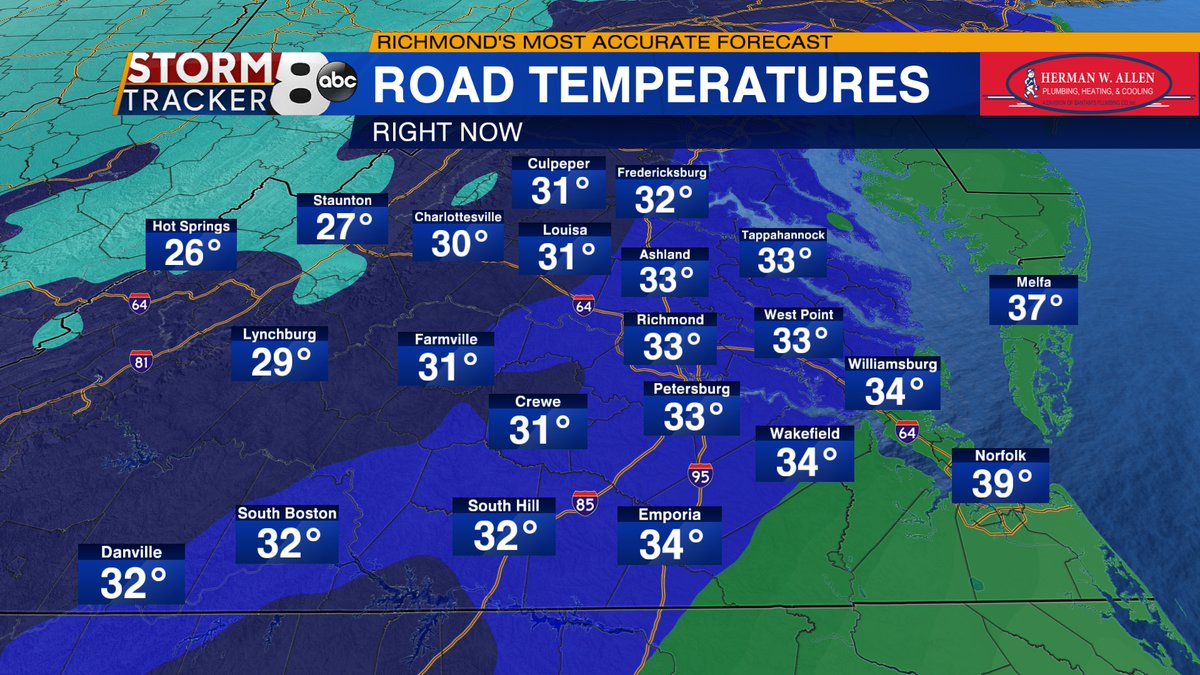 8NewsWeather's tweet photo. Road temperatures are now climbing above freezing across metro Richmond. The black ice will melt and all of our roads will dry up today and black ice will NOT be an issue tomorrow. https://t.co/I8ojoZVNRf